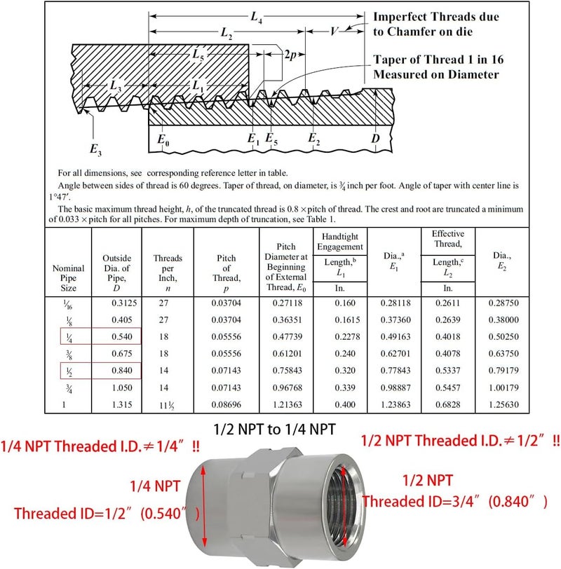 beduan Stainless Steel Reducing Coupling Adapter 1/2" NPT Female x 1/4" NPT Female Hex Coupler Pipe Fitting for Air Water Gas Oil(Pack of 2) - Image 2